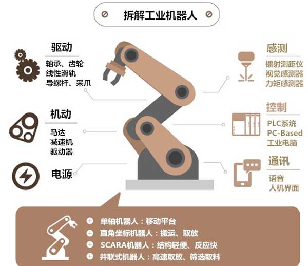 工業(yè)機器人在金屬成型機床領(lǐng)域的四大應用